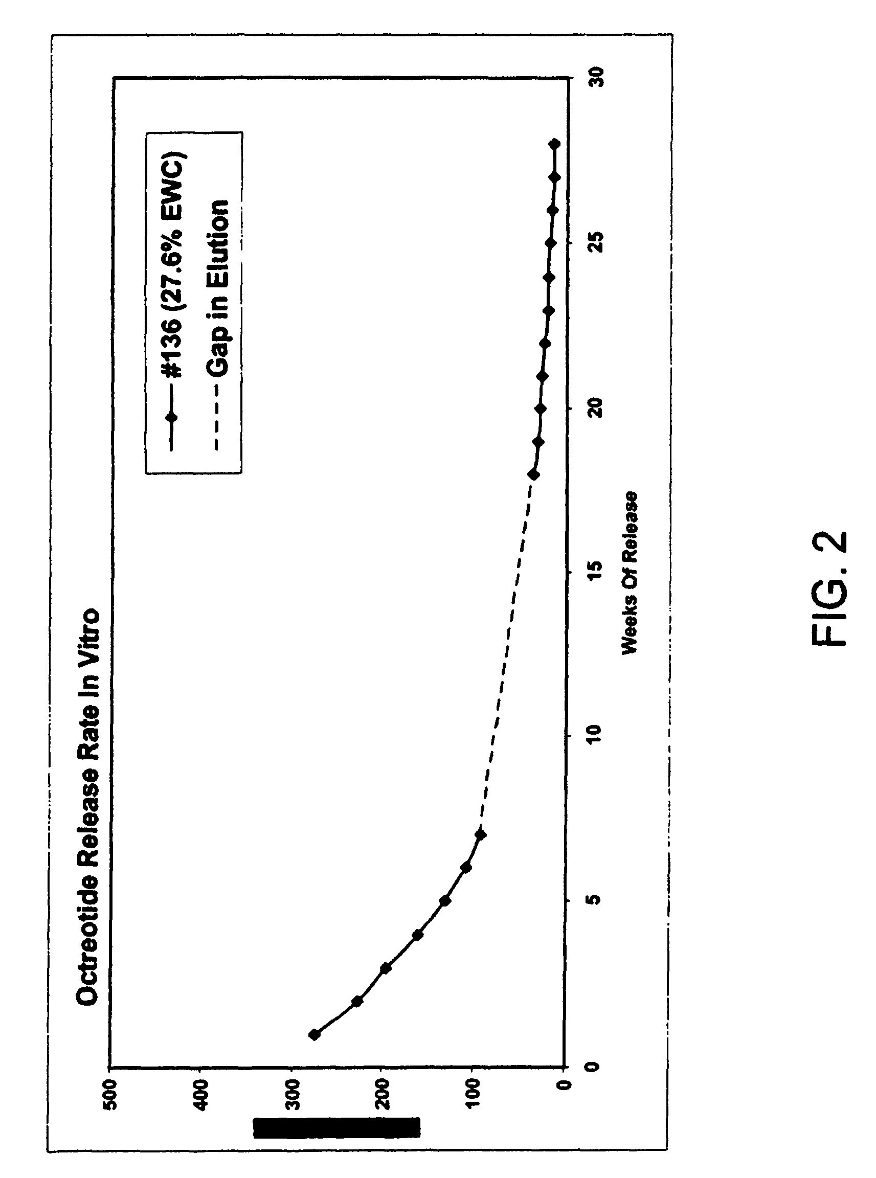 Delivery of dry formulations of octreotide