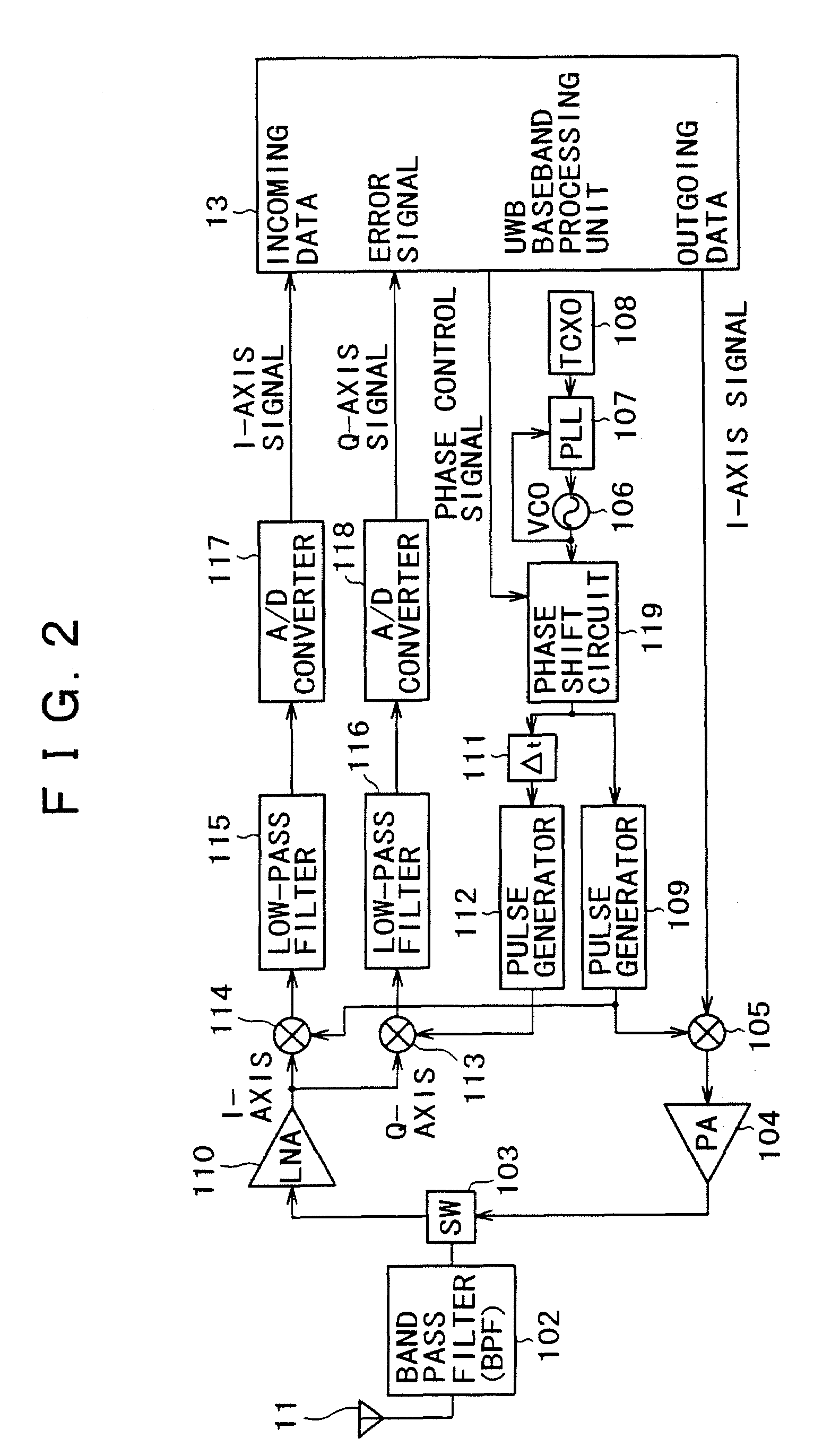 Ranging and positioning system, ranging and positioning method, and radio communication apparatus