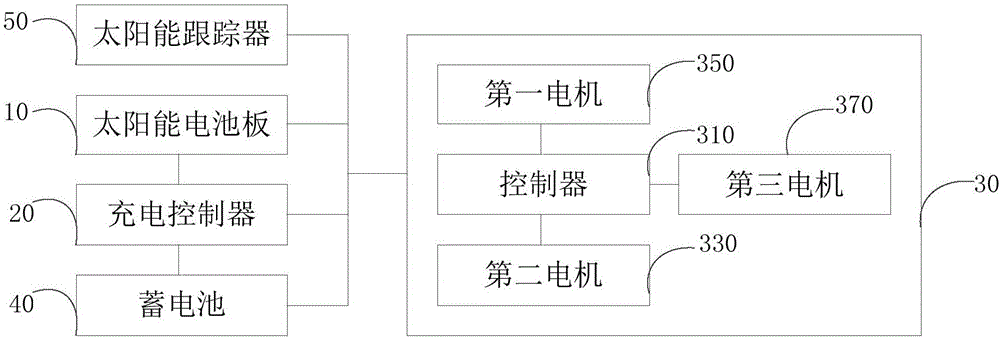 Photovoltaic charging device and electric automobile