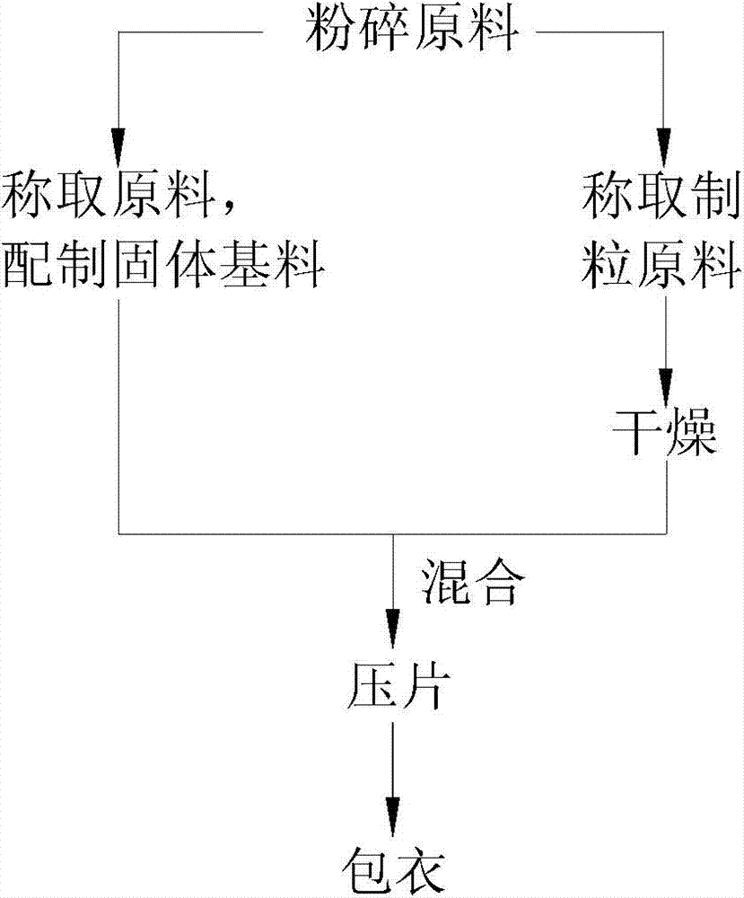Fetal bovine marrow tablet and production method thereof