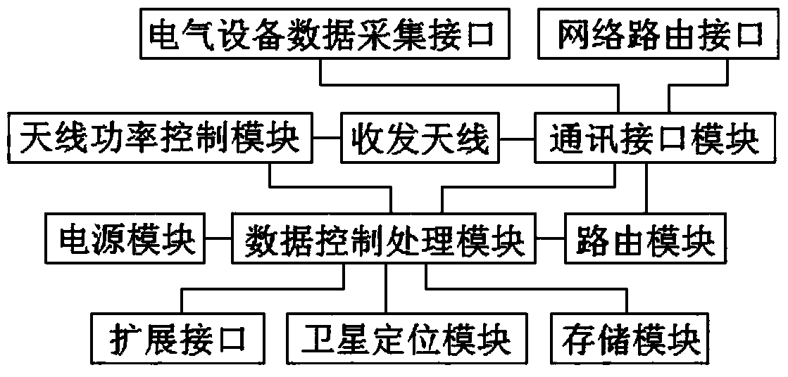 Data information hub device integrating data collection and processing functions and application method