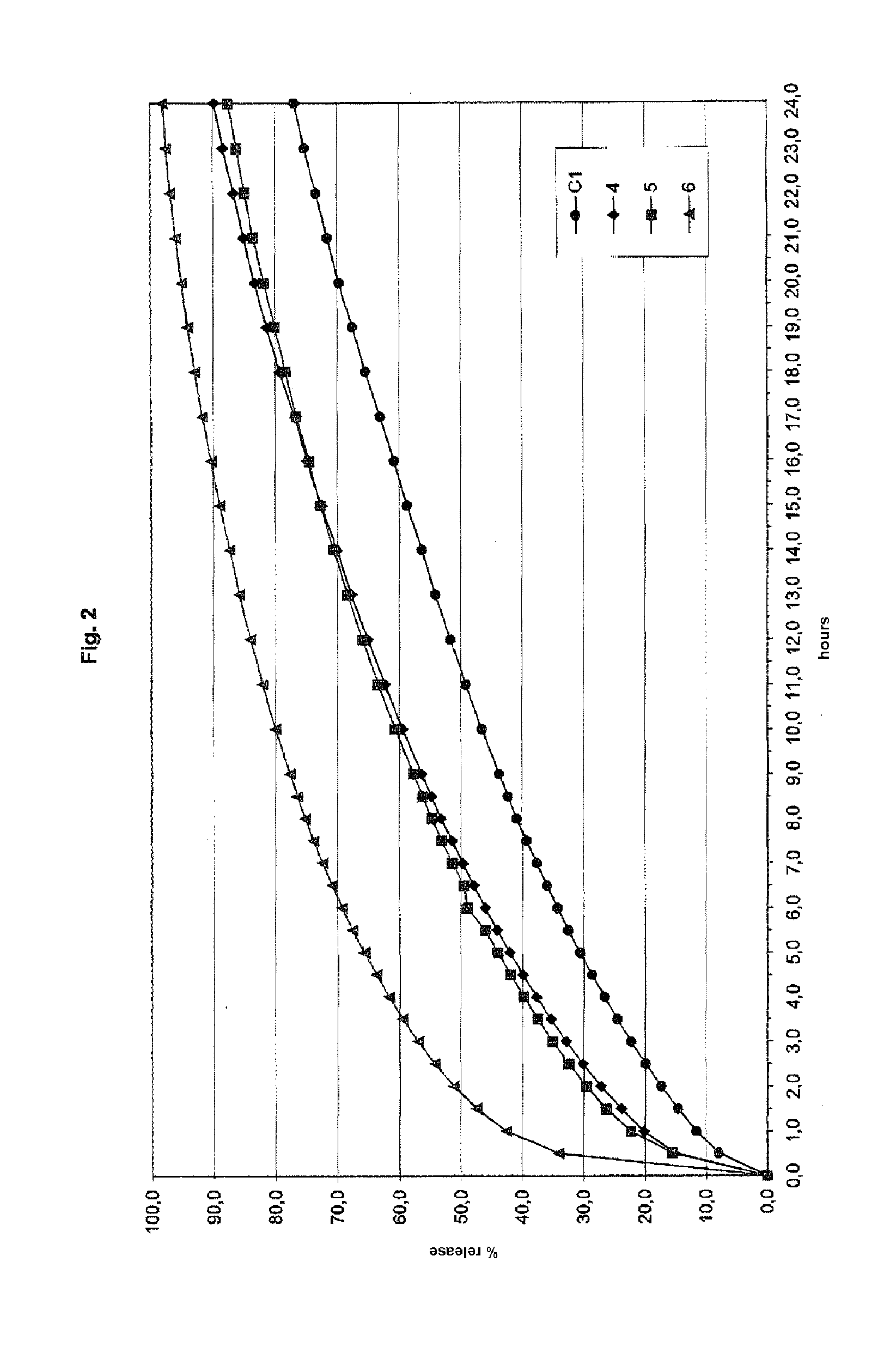 Controlled release pharmaceutical or food formulation and process for its preparation