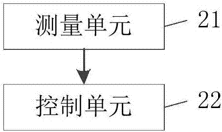 Control method and device for air conditioner fan rotation speed and air conditioner