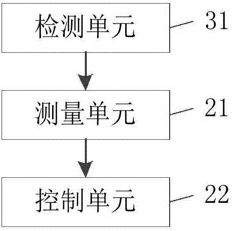 Control method and device for air conditioner fan rotation speed and air conditioner