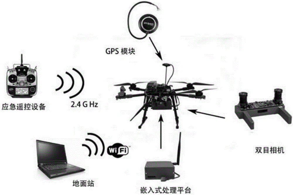 UAV (Unmanned Aerial Vehicle) man-machine interaction method based on binocular vision and deep learning