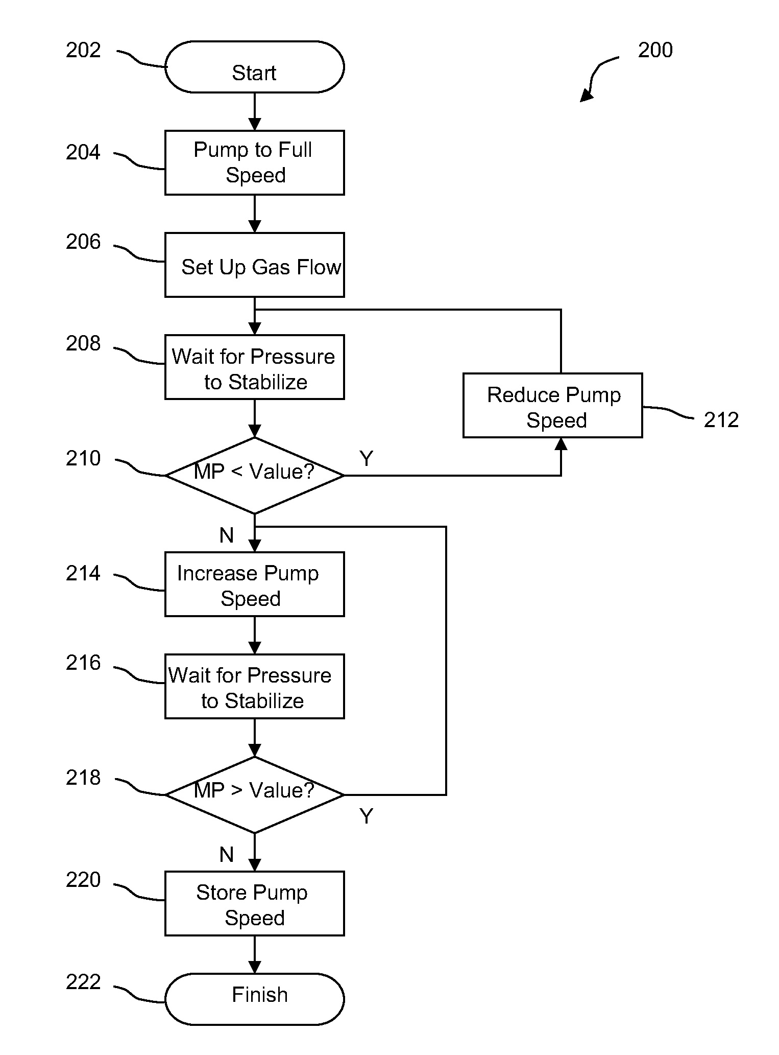 Apparatus and method for tuning pump speed