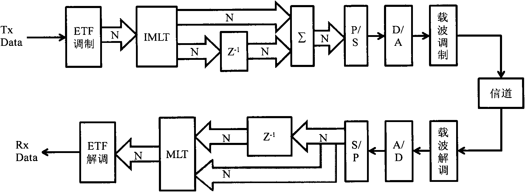 Time-frequency expanding anti-jamming method, equipment and system based on lapped transformation algorithm