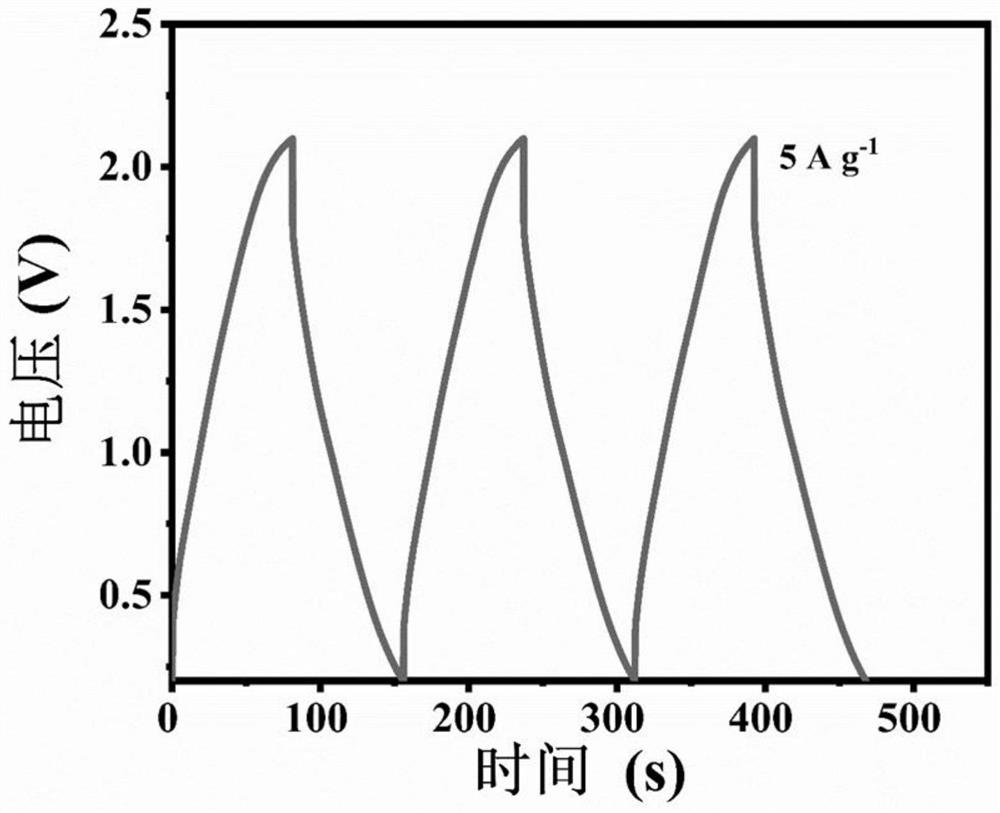 Aqueous alkaline electrolyte and application thereof, zinc-based hybrid supercapacitor and preparation method thereof