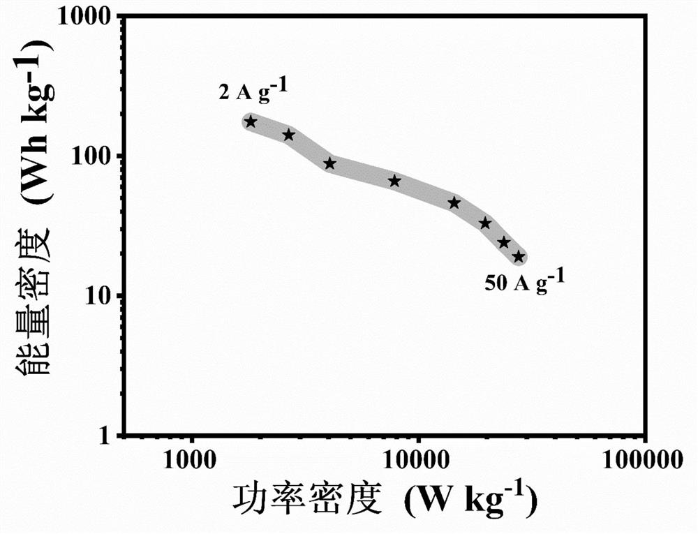 Aqueous alkaline electrolyte and application thereof, zinc-based hybrid supercapacitor and preparation method thereof