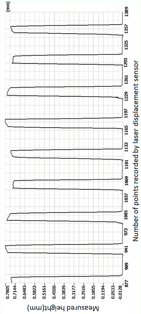 A Gas Microflowmeter Based on Anti-Magnetic Levitation Mechanism