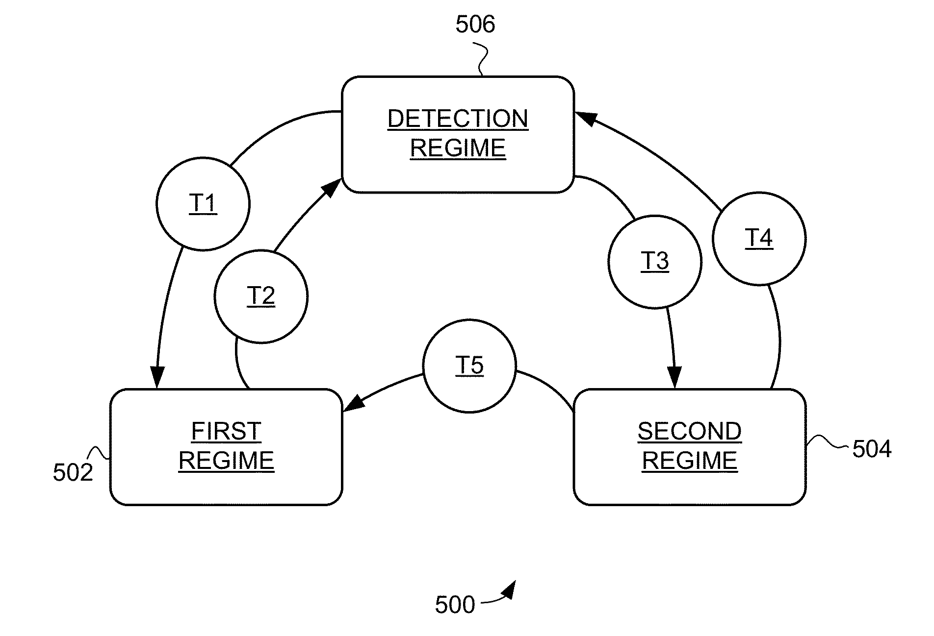 Systems and methods for determining types of user input