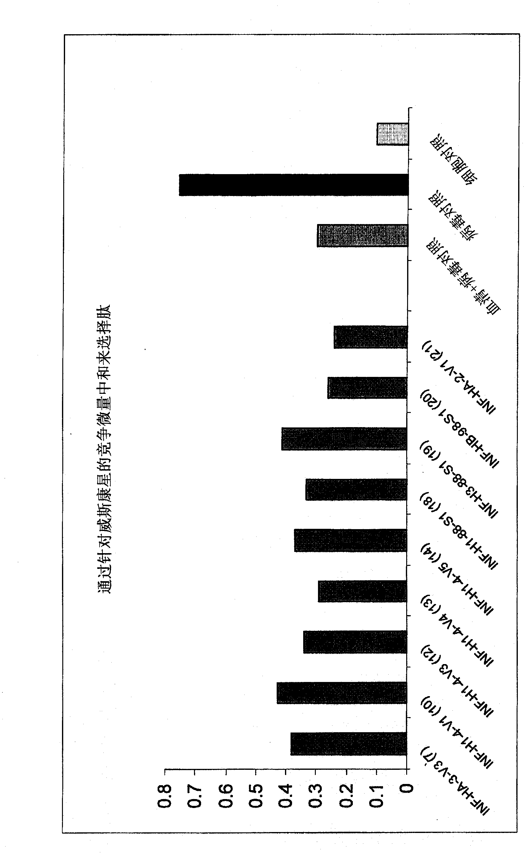 Compositions and methods for treating influenza