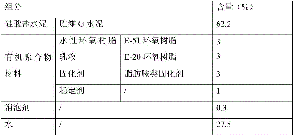 Organic polymer material, Portland cement containing same and preparation method of Portland cement