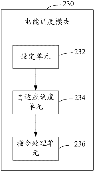 Green energy Cloud computing method and system