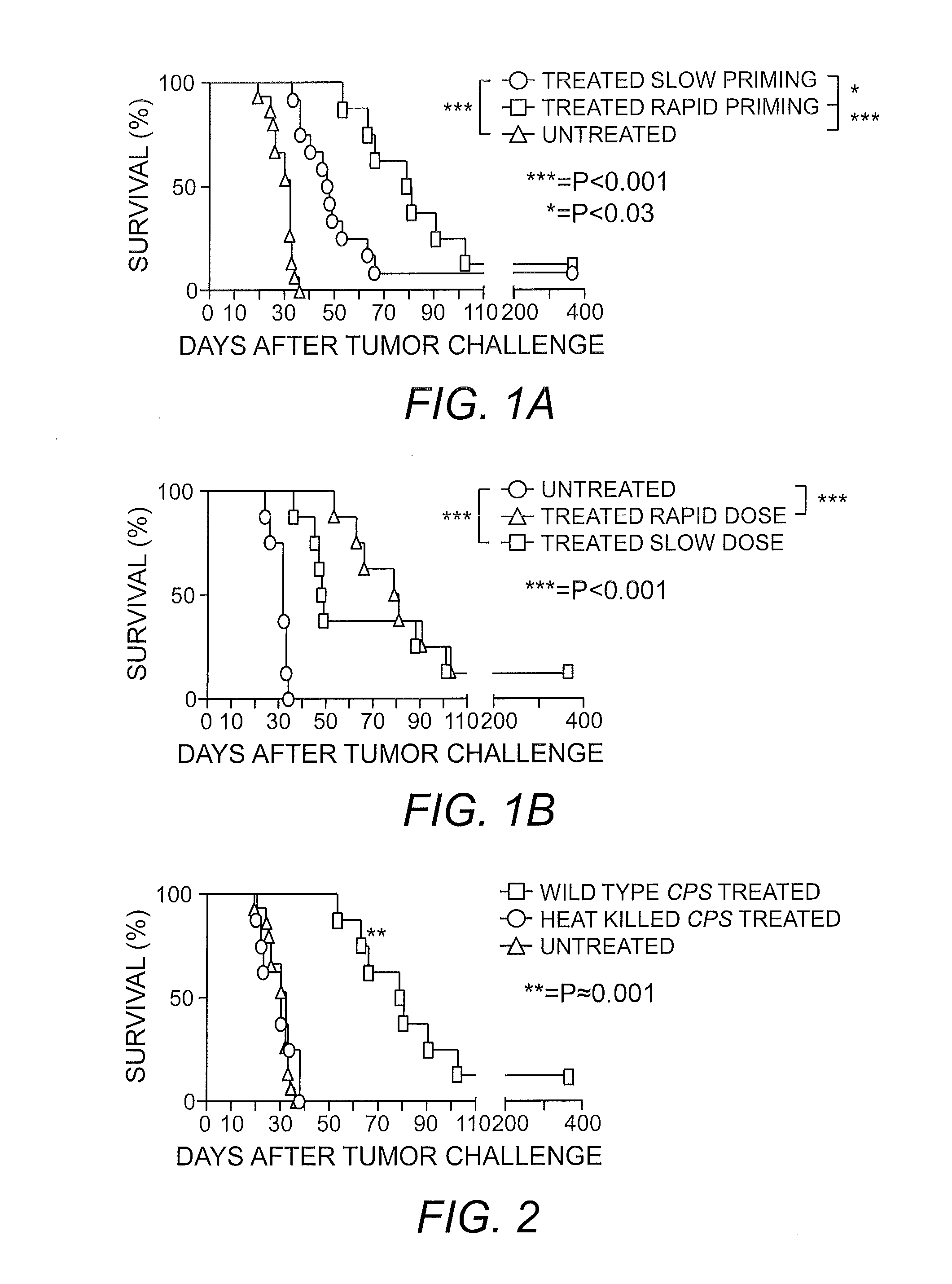 Method for treating pancreatic cancer with toxoplasma gondii vaccine