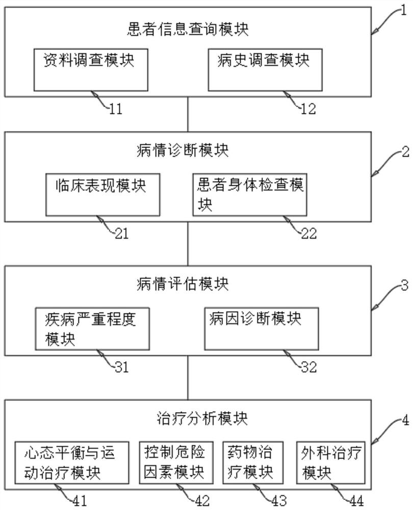 Cardiovascular assessment system for chronic kidney disease secondary hyperparathyroidism patient