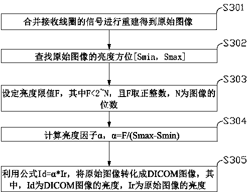 System for adjusting brightness of image in magnetic resonance imaging system and method