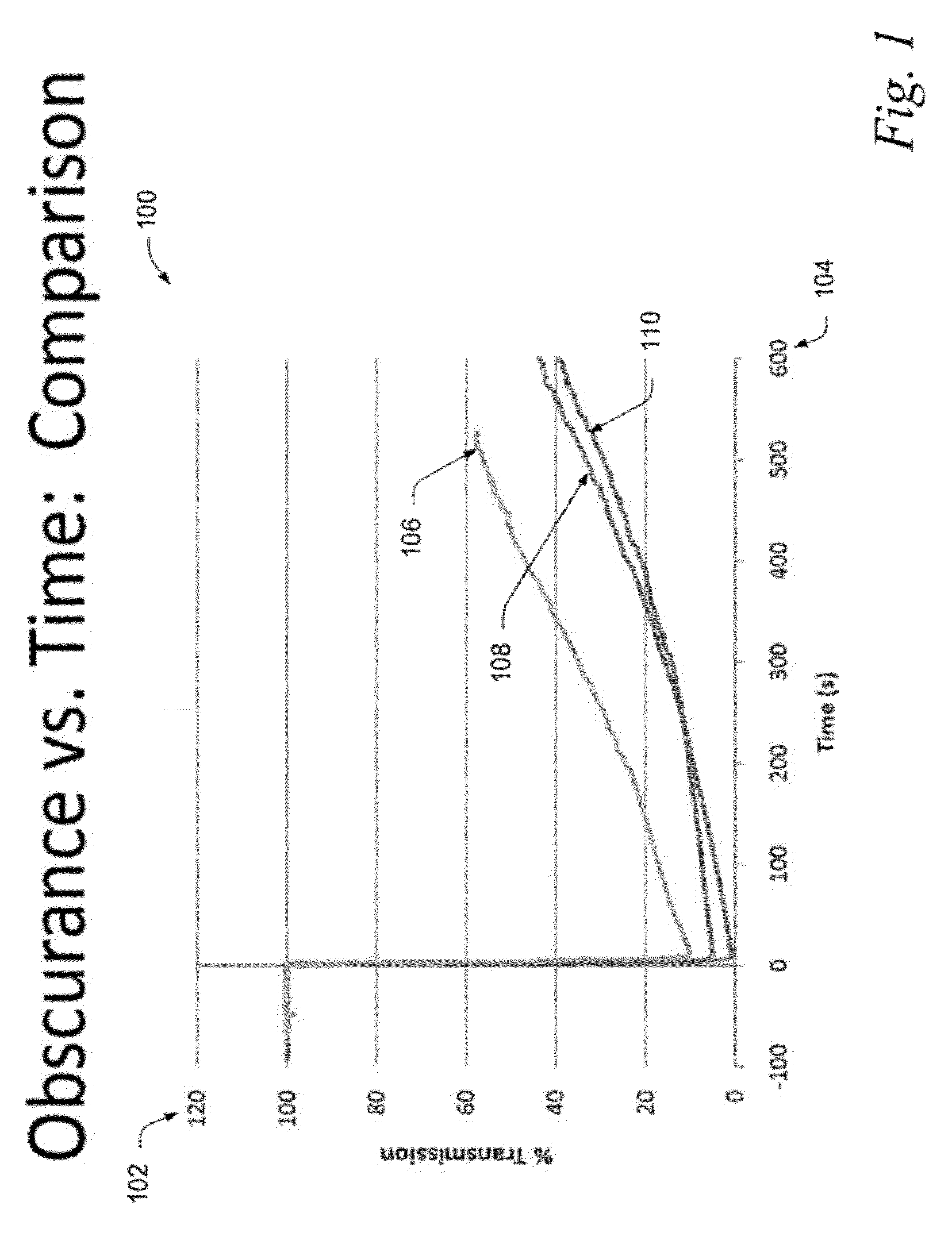 Nontoxic Obscurant Compositions and Method of Using Same