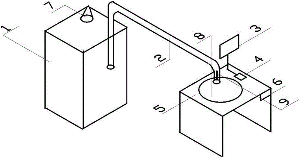 Happy catering system method and device