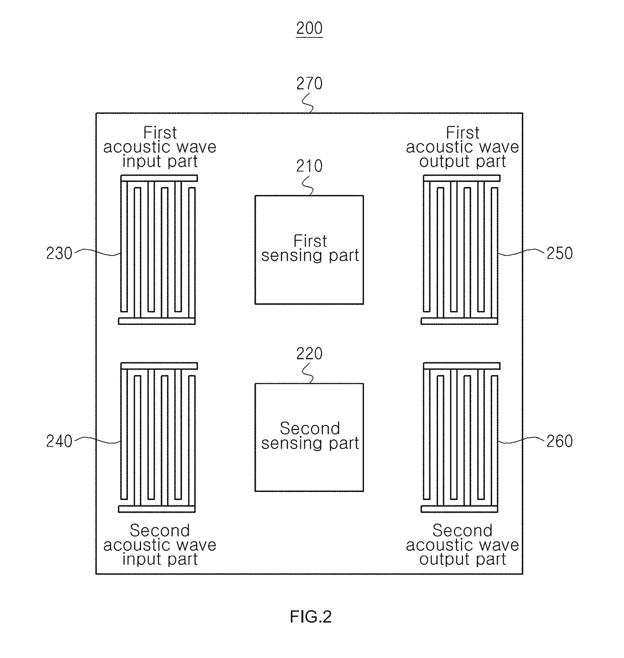 Multispectral optical sensor and method of manufacturing the same
