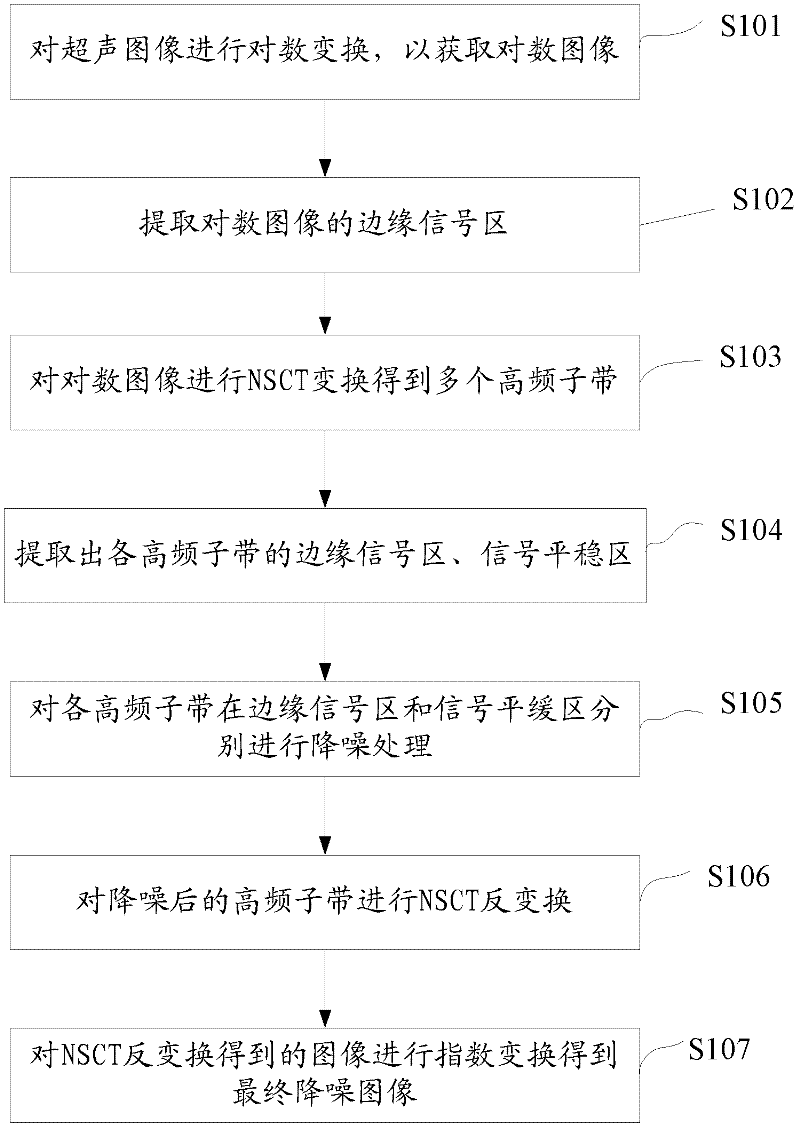 Ultrasonic image noise suppression method