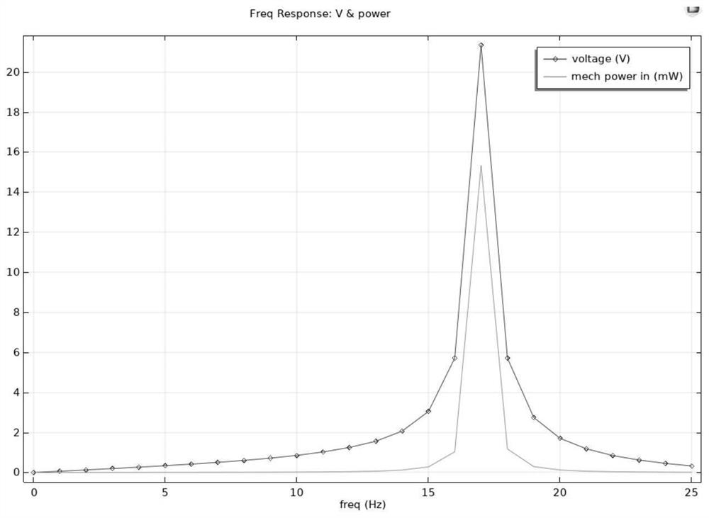 A wearable piezoelectric electromagnetic composite energy harvesting vibration device