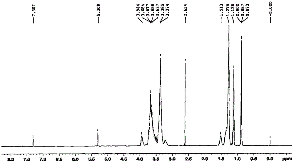 GAP (glycidyl azide polymer) as well as preparation method and application thereof