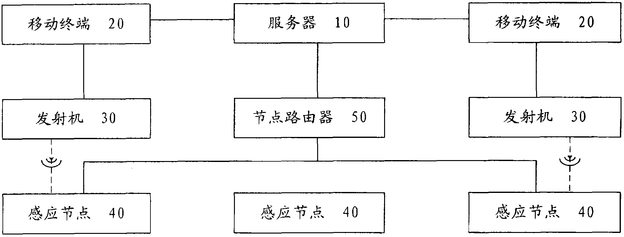 Wireless communication switching system and method based on MiWi or ANT+ interoperation technology