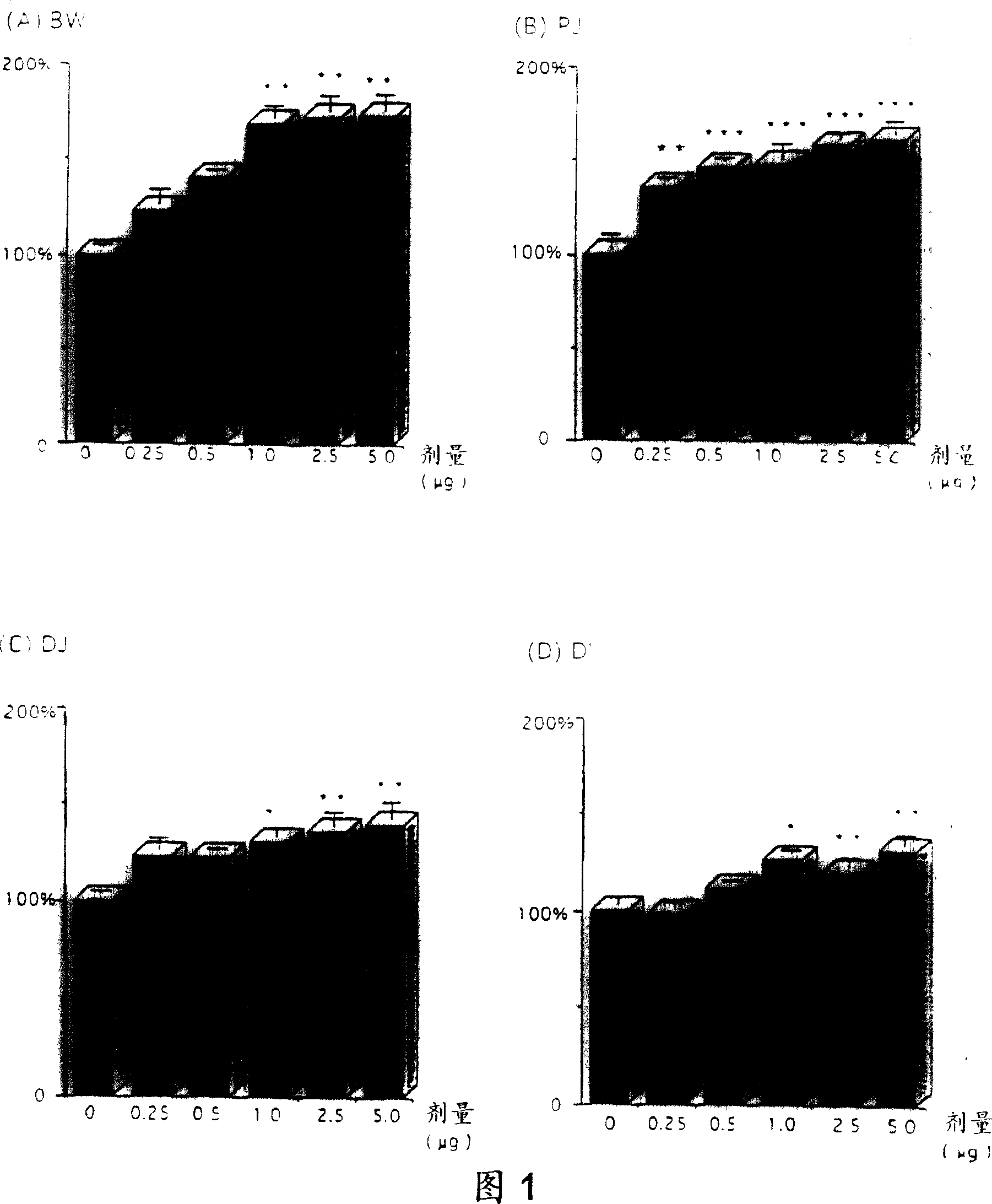 Glucagon-like peptide-2 and its therapeutic use