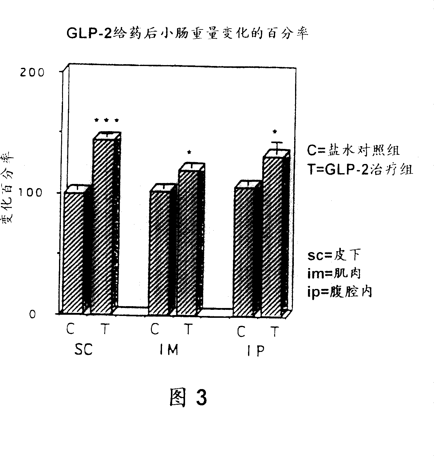 Glucagon-like peptide-2 and its therapeutic use