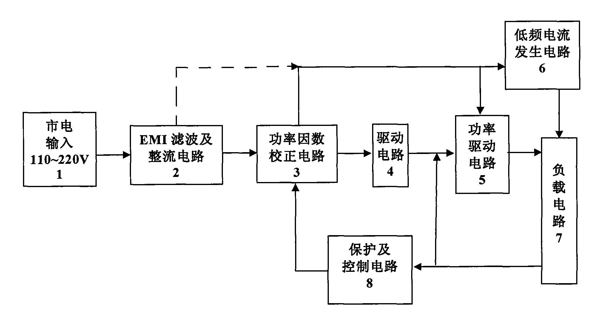HID electronic ballast and lighting device with same