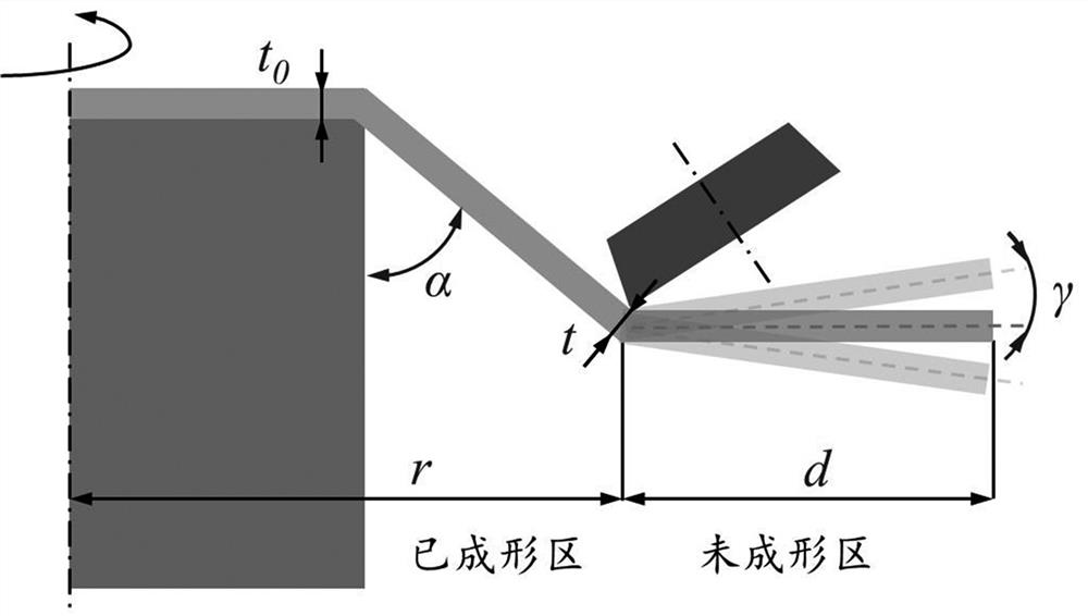 Online sensing method for spinning forming state