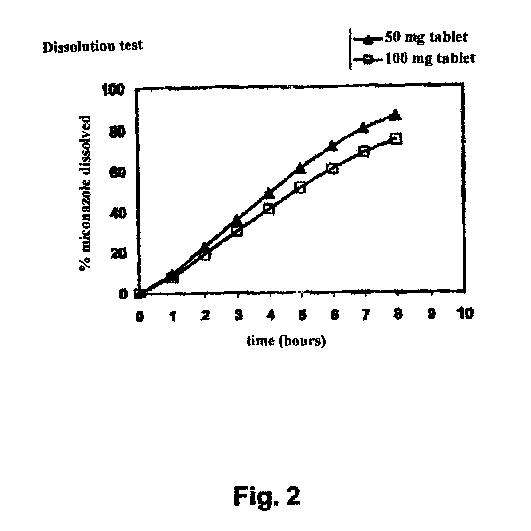 Prolonged release bioadhesive therapeutic systems