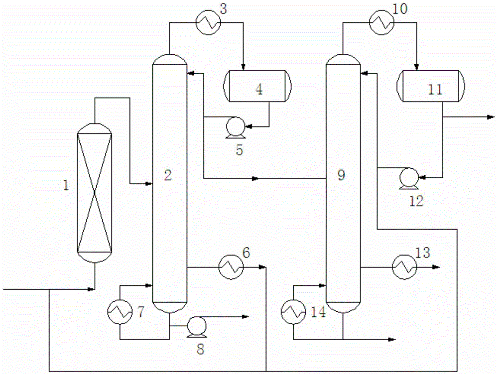 A kind of method and device for preparing isopropyl acetate by reaction of propylene and acetic acid