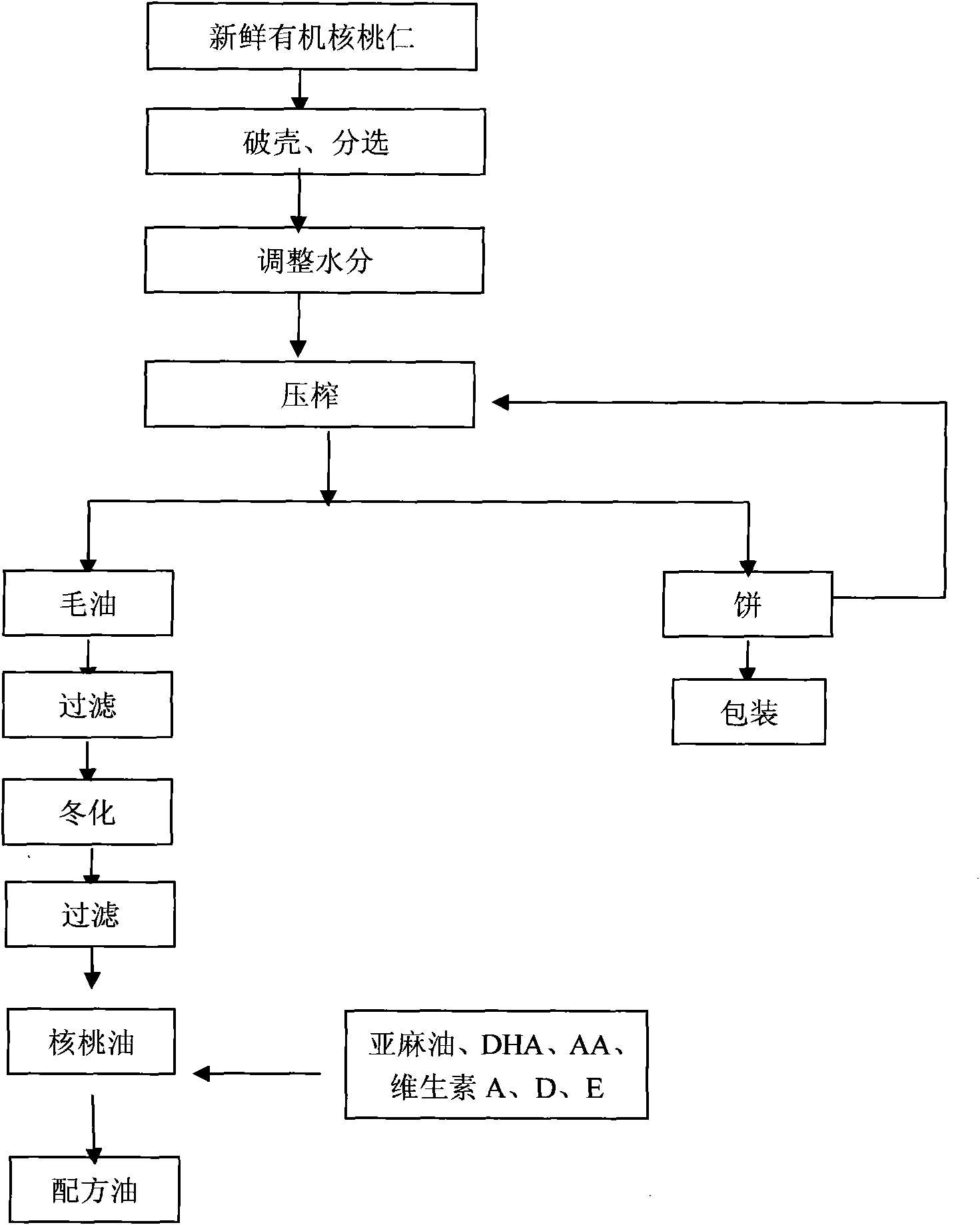 Method for preparing walnut oil and formulated product taking walnut oil as stroma