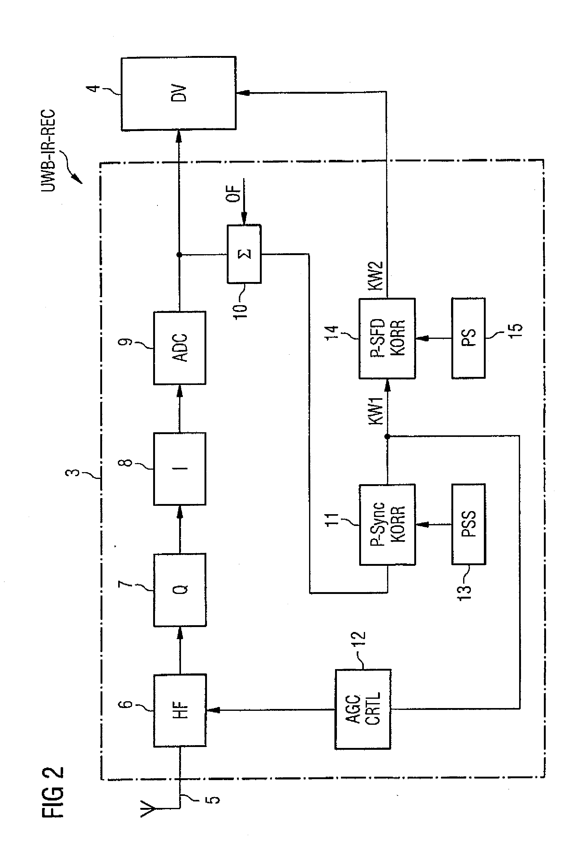 Method and Apparatus for Wireless Transmission of Data Packets