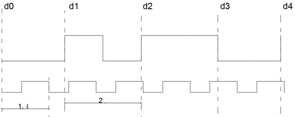 Reading method of modulating wave for detector