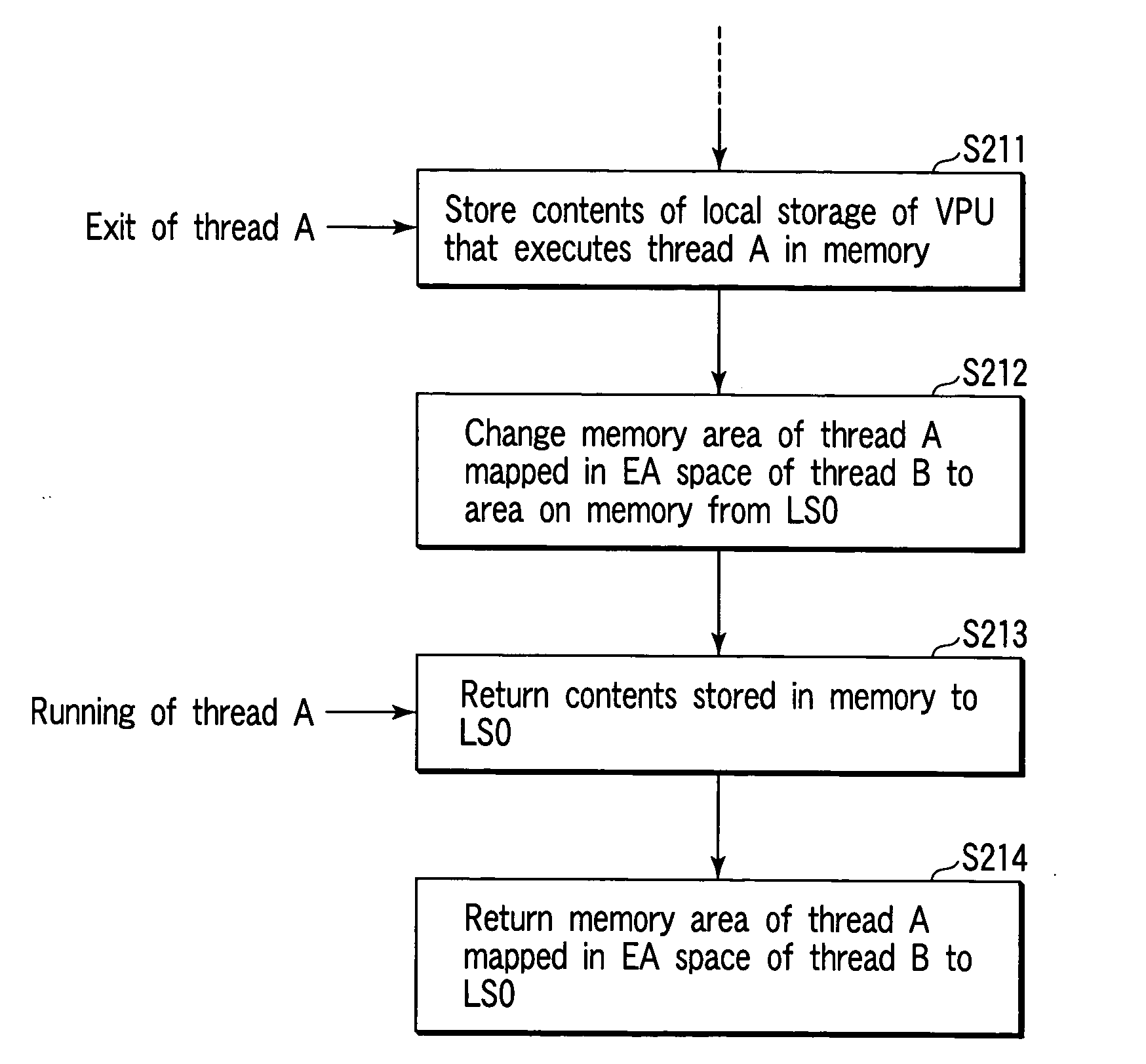 Information processing system including processors and memory managing method used in the same system