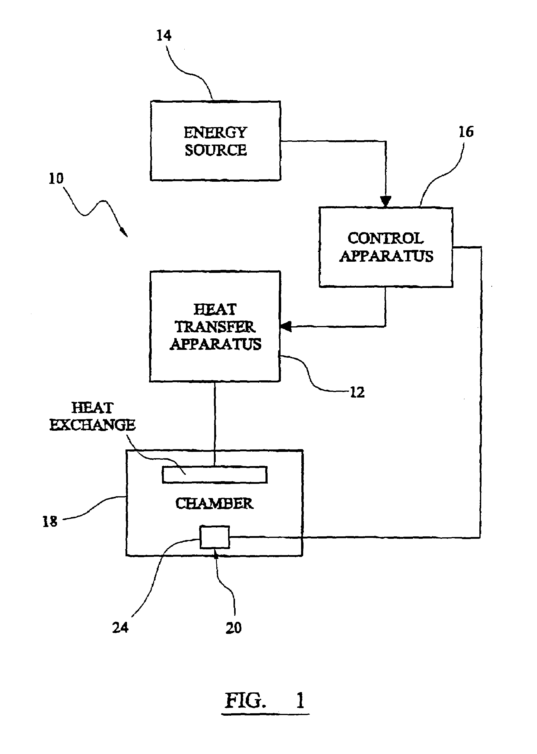 Method and apparatus for controlling refrigeration