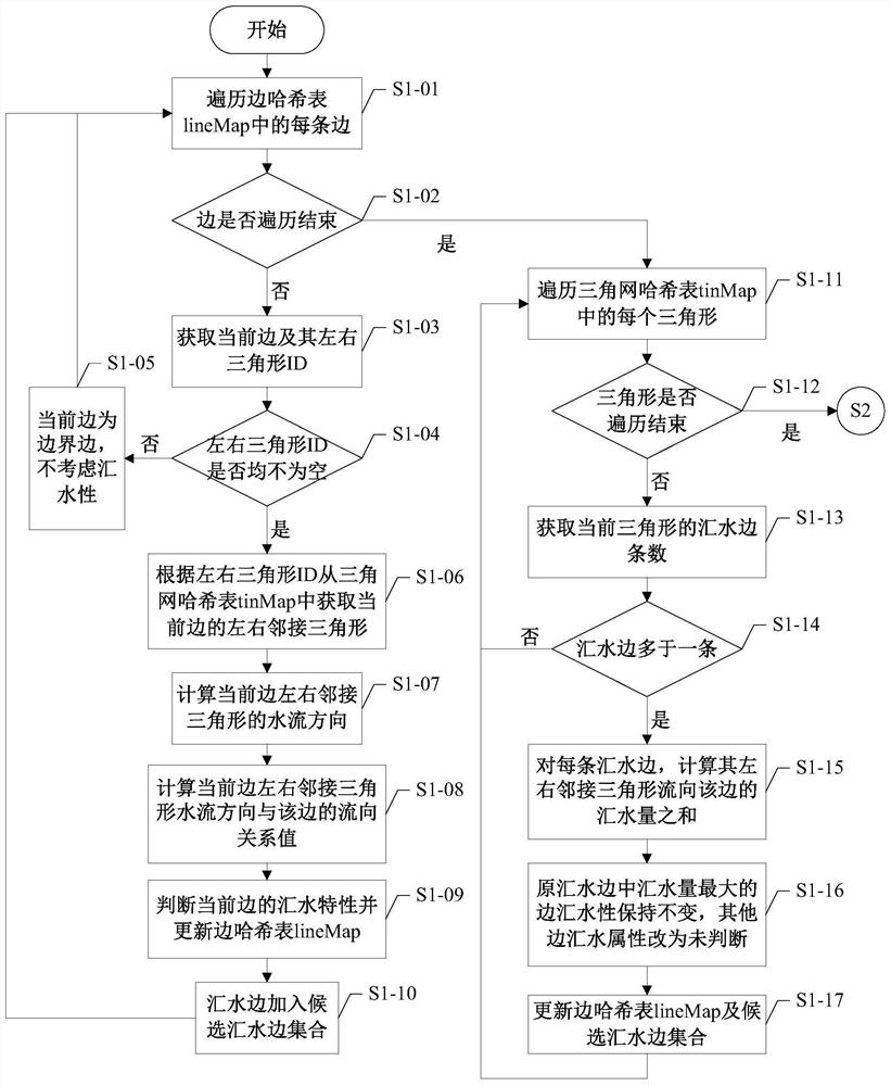 A Feature Extraction and Reconstruction Method for Complex Geological Surfaces