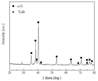 Biomedical porous Ti-Zn alloy and preparation method thereof