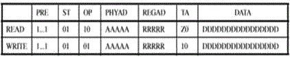 A serial communication method of master-slave mii management interface