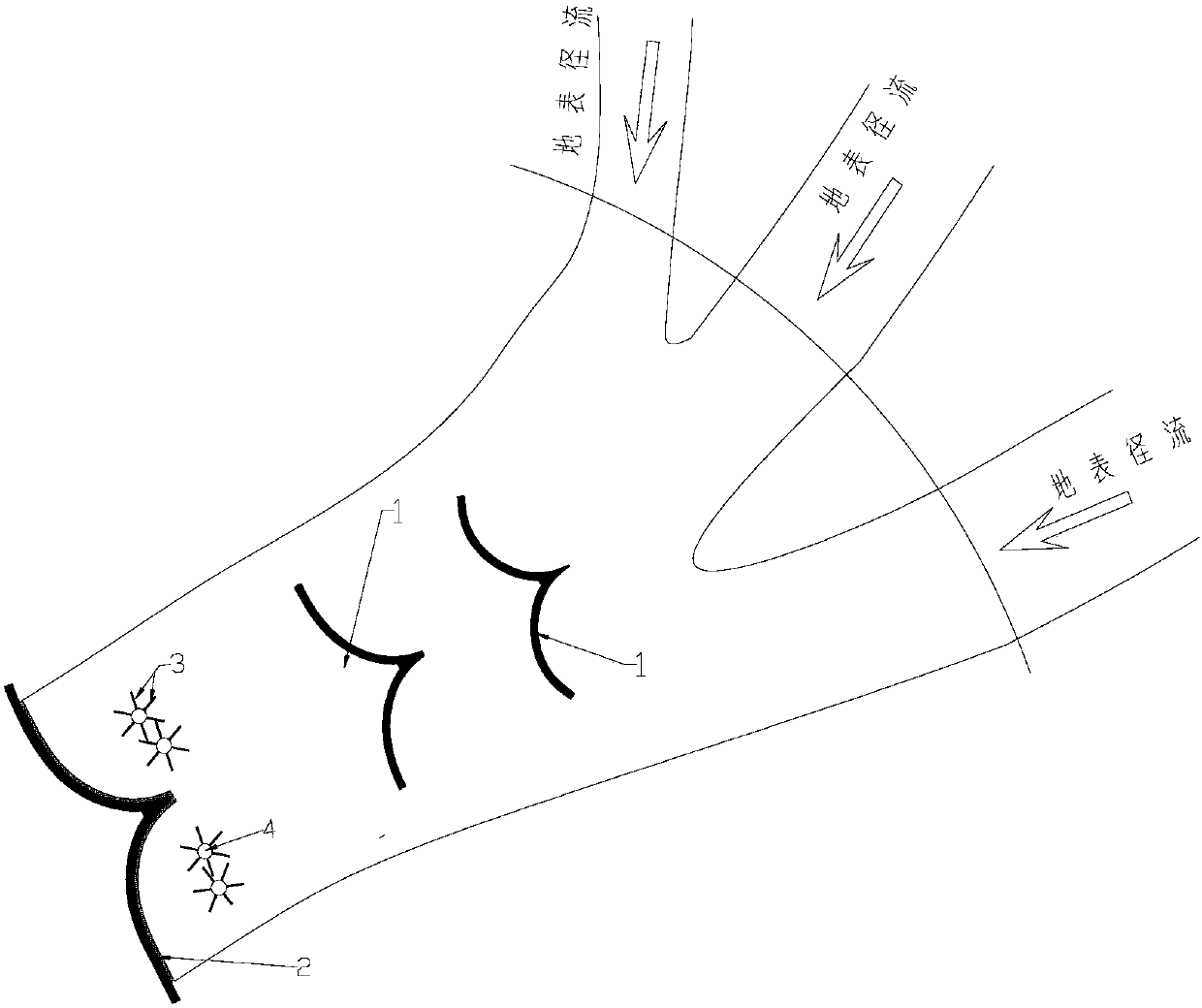 Comprehensive management of small watersheds—a method of rebuilding fertile land