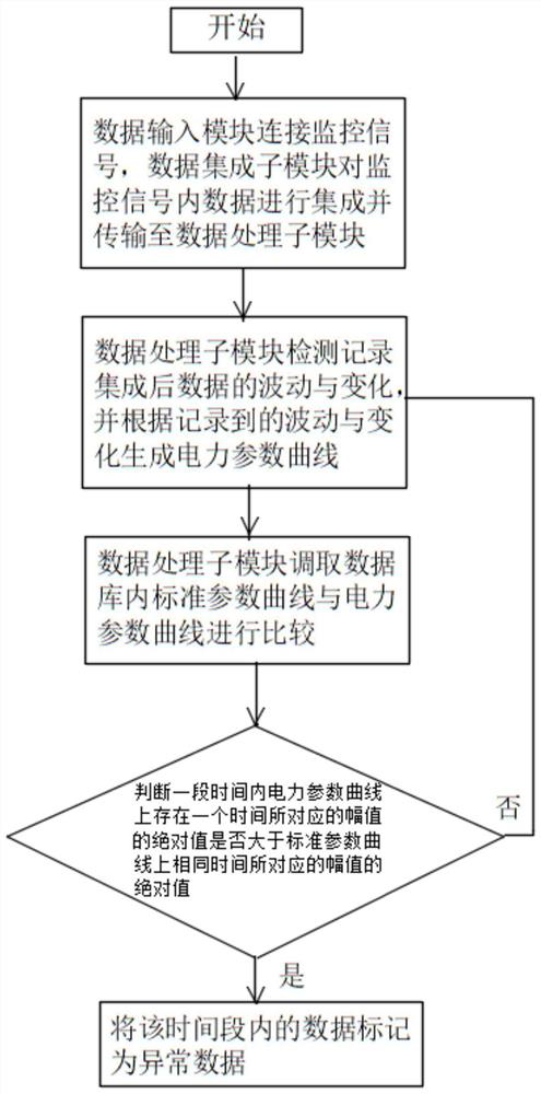 Distribution automation intelligent monitoring system and method