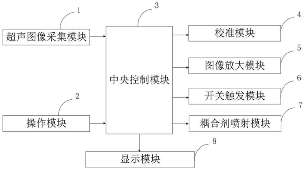 Method capable of automatically smearing coupling agent on ultrasonic probe