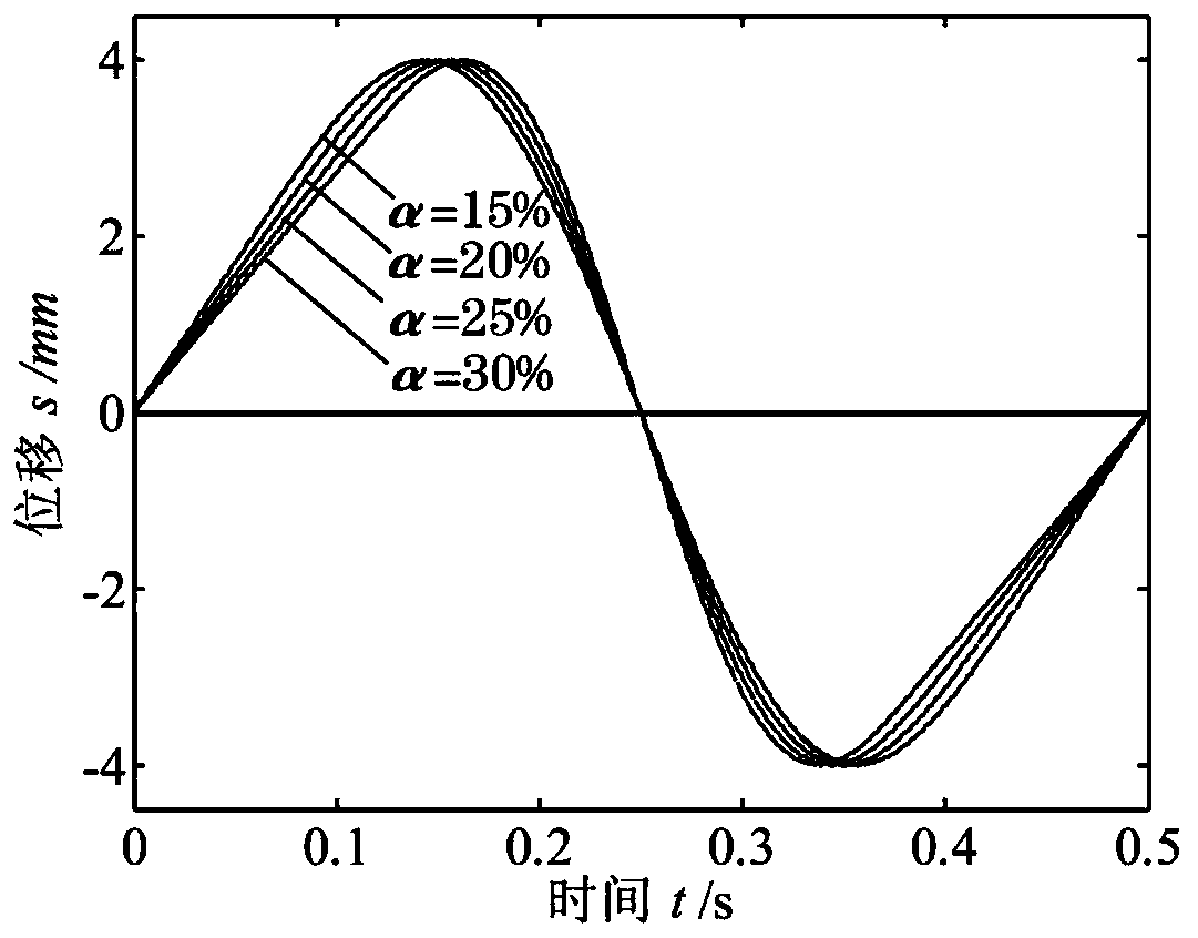 Non-sinusoidal vibration method of continuous casting mold