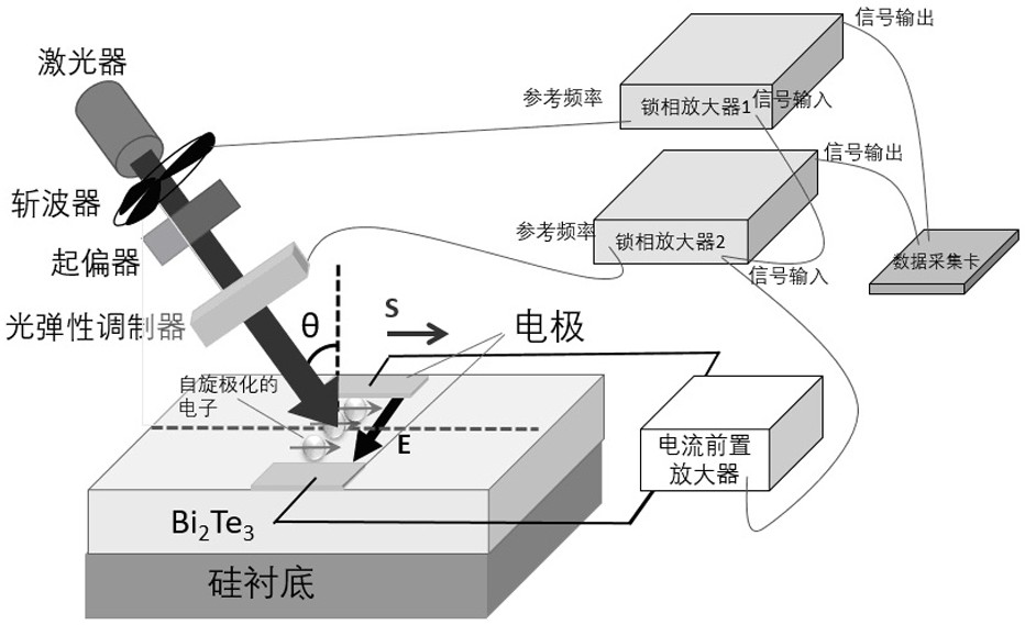 Current-induced spin polarization method for detecting hexagonal warping of Bi2Te3 surface state