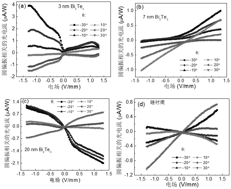 Current-induced spin polarization method for detecting hexagonal warping of Bi2Te3 surface state