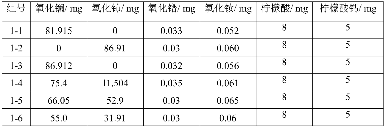 Anti-cancer pharmaceutical composition, preparation method thereof, oral liquid and preparation method of oral liquid