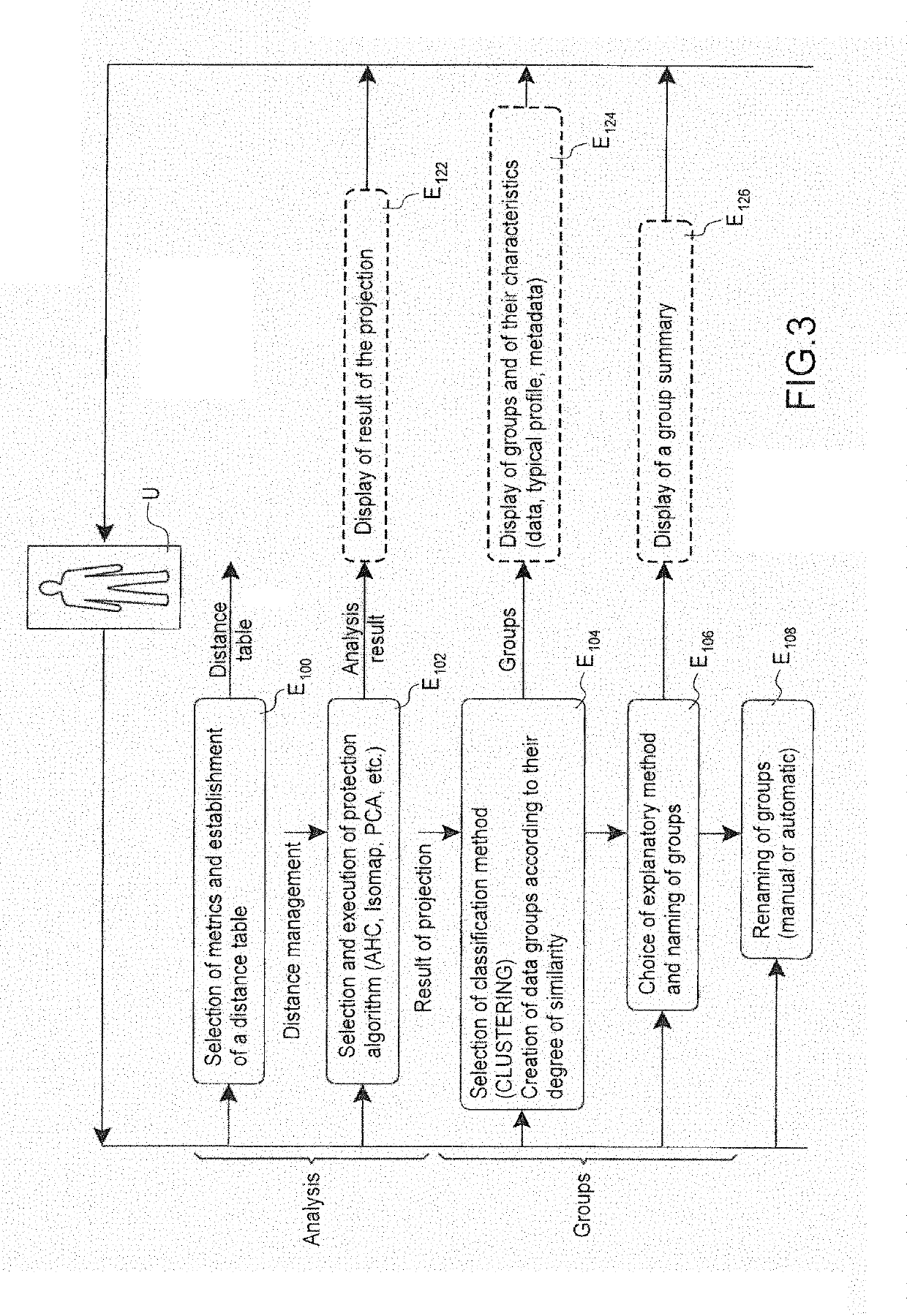System for processing data and modelling for analysis of the energy consumption of a site
